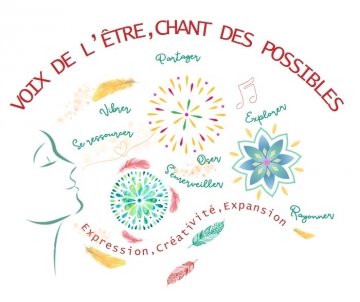 Voix de l'être chant des possibles